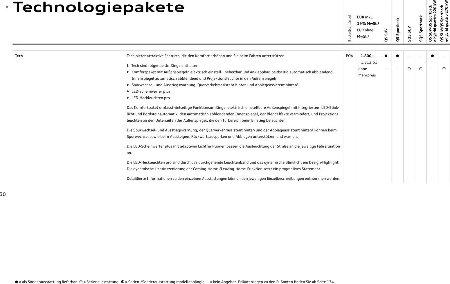 Audi Q5 - Seite 30 - gültig ab 28.10.2025