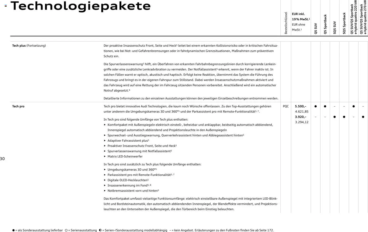 Audi Q5 - Seite 30 - gültig ab 28.10.2025