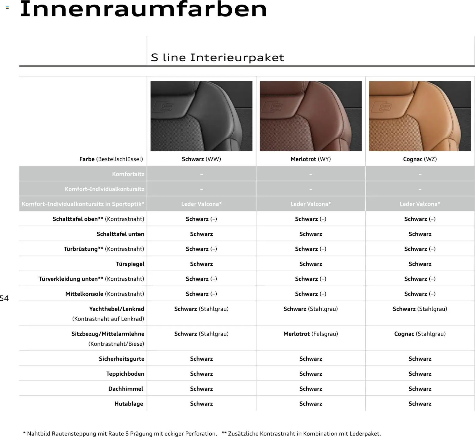 Audi A8 - Seite 54 - gültig ab 28.10.2025