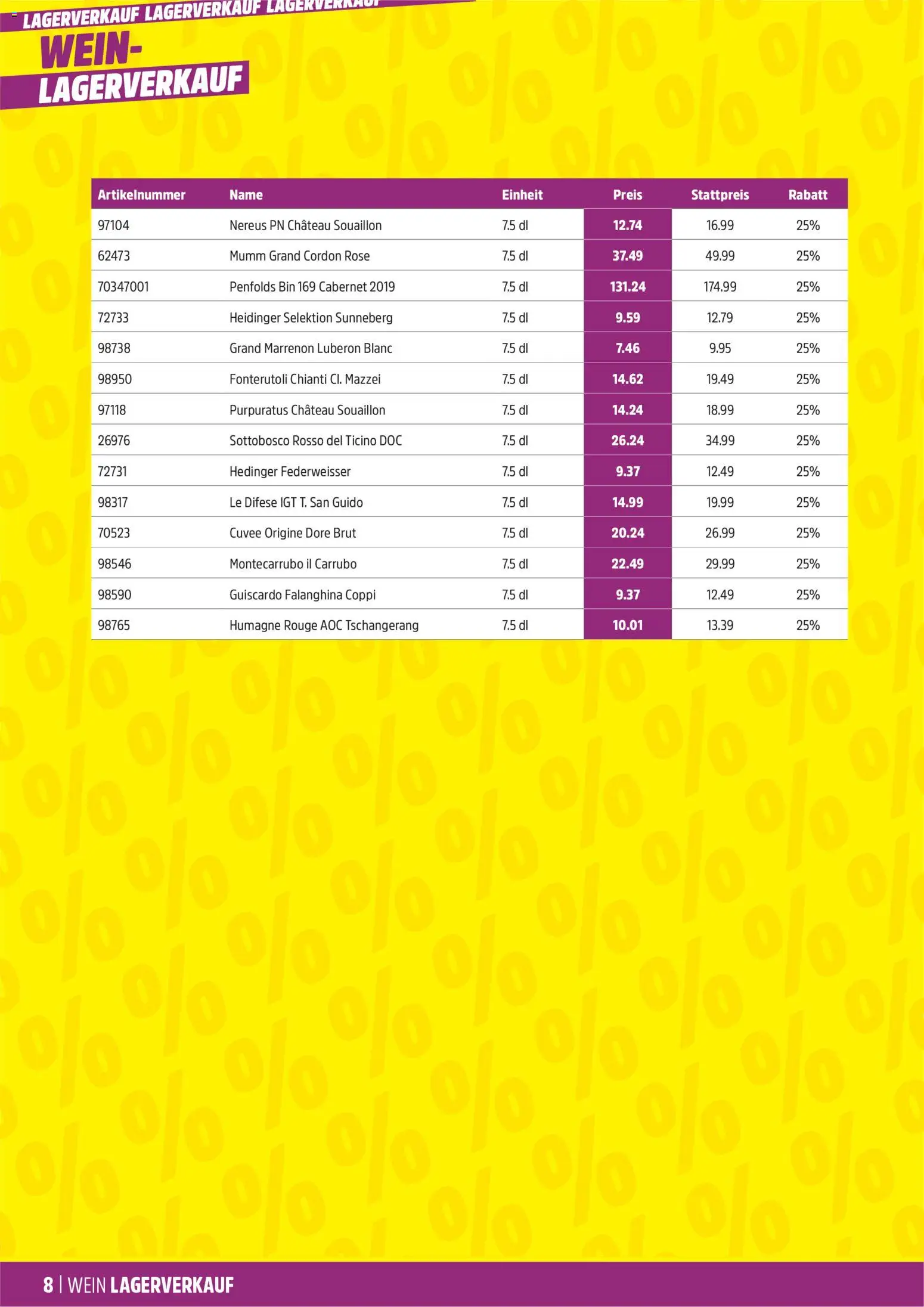 TopCC Aktionen Weinlagerverkauf - page 8- valid from 05.01.2026