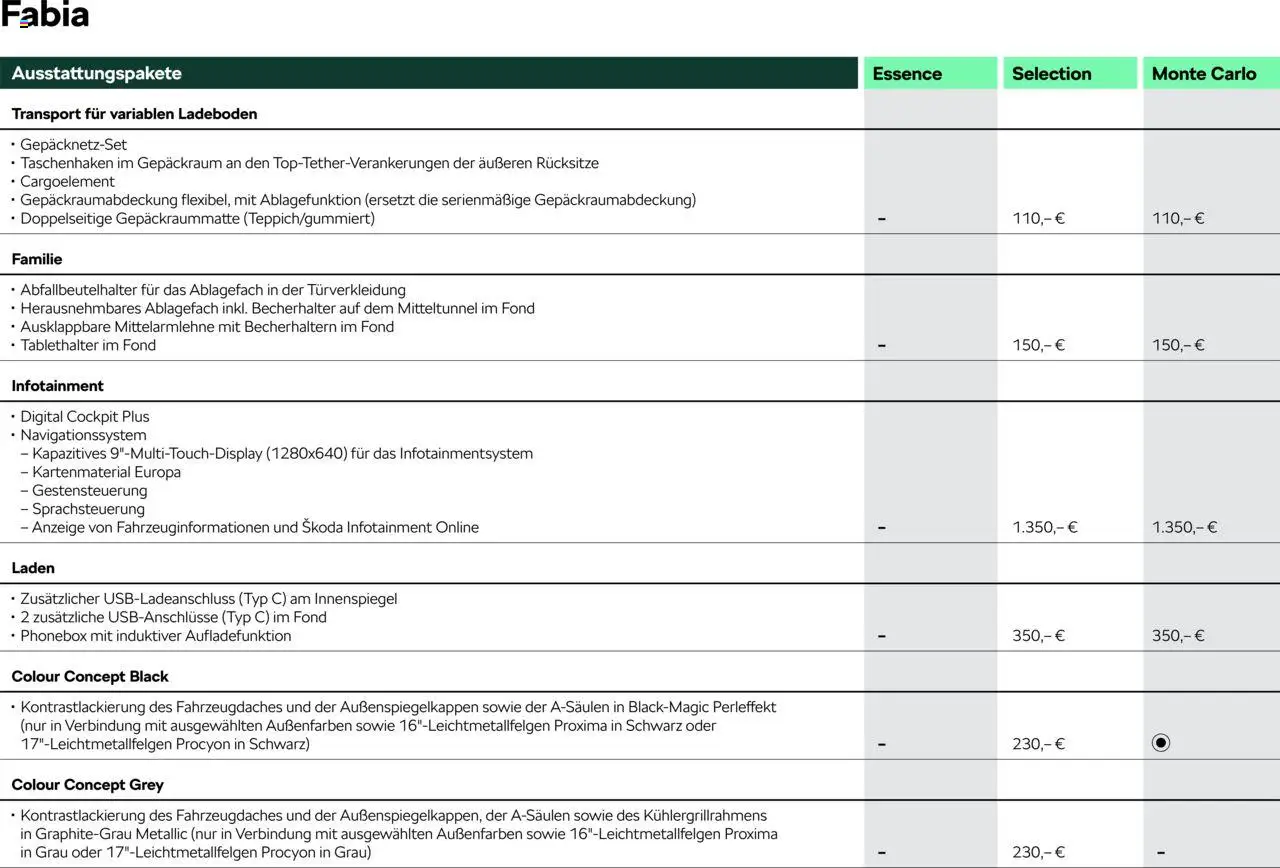 Škoda Fabia Preisliste - Seite 5 - gültig ab 10.09.2025