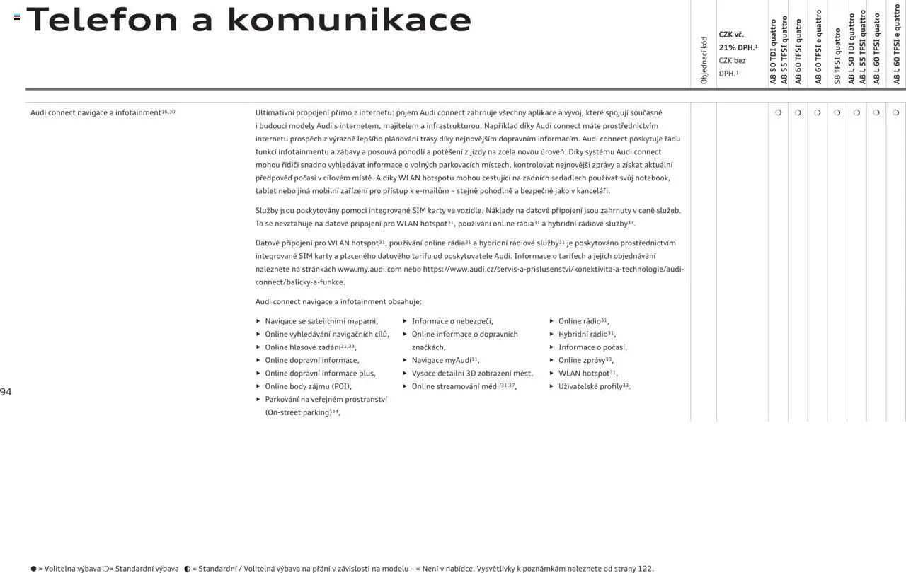 Audi katalog - A8 - strana 94- platný od 29.04.2025