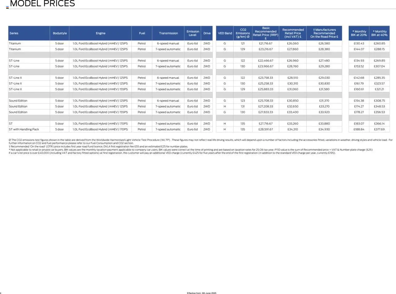 Ford - New All-Electric Ford Puma Gen-E - page 4- valid from 06/06/2025