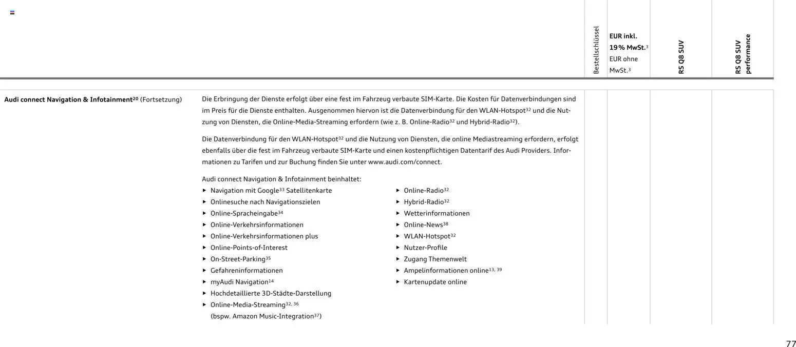 Audi RS Q8 / RS Q8 performance - Seite 77 - gültig ab 27.11.2025