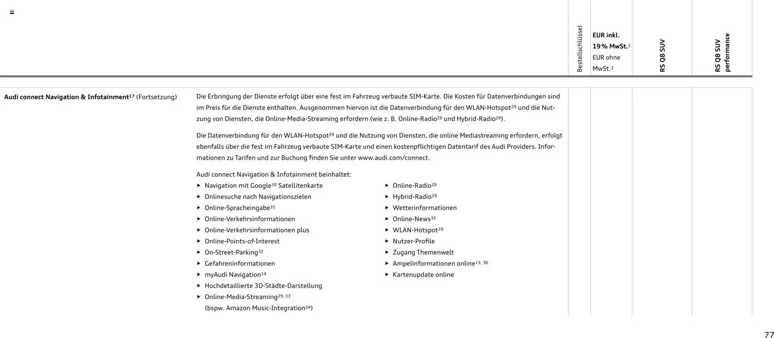 Audi RS Q8 / RS Q8 performance - Seite 77 - gültig ab 27.11.2025