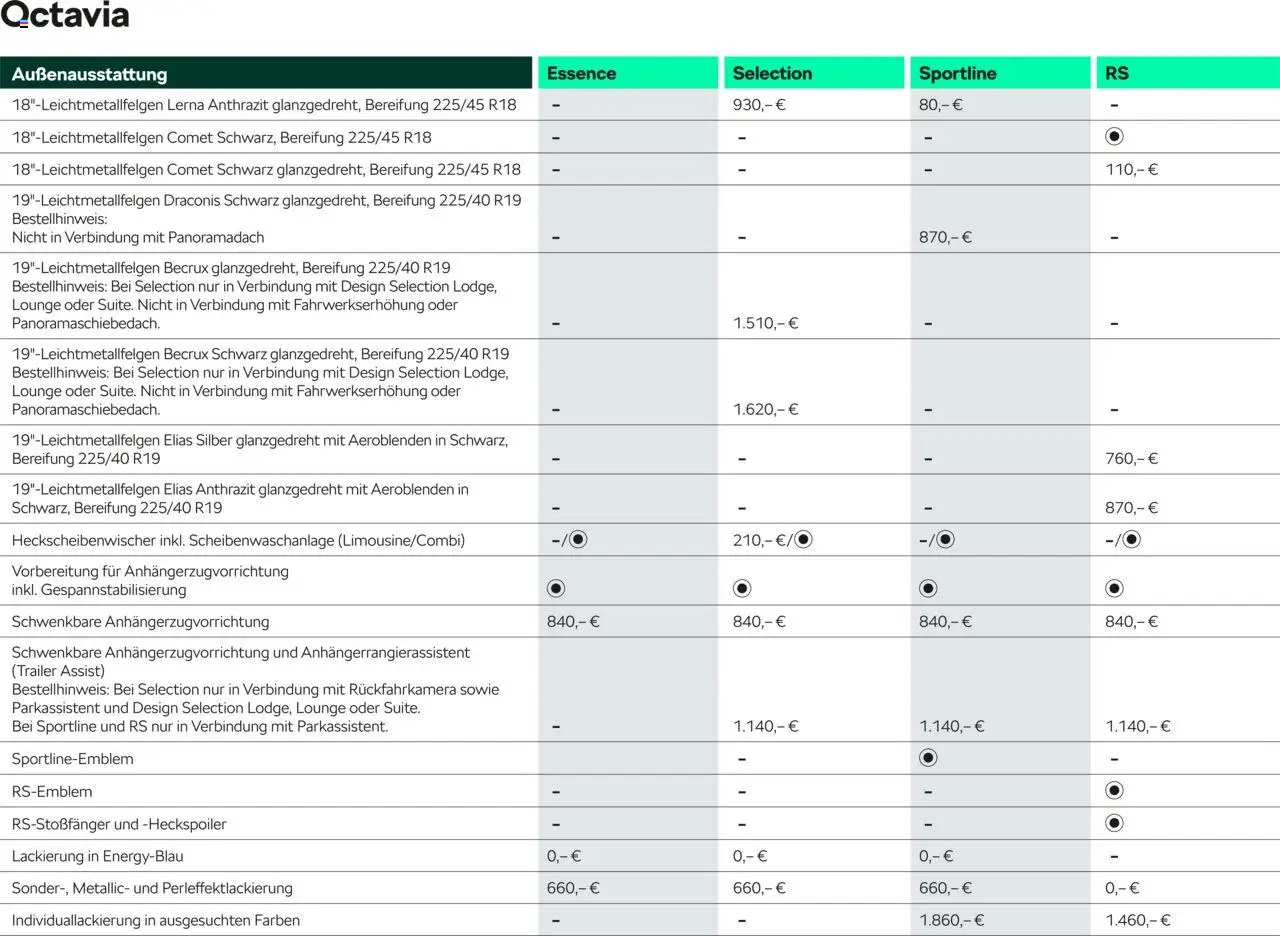 Škoda Octavia und Octavia Combi Preisliste - Seite 17 - gültig ab 10.09.2025