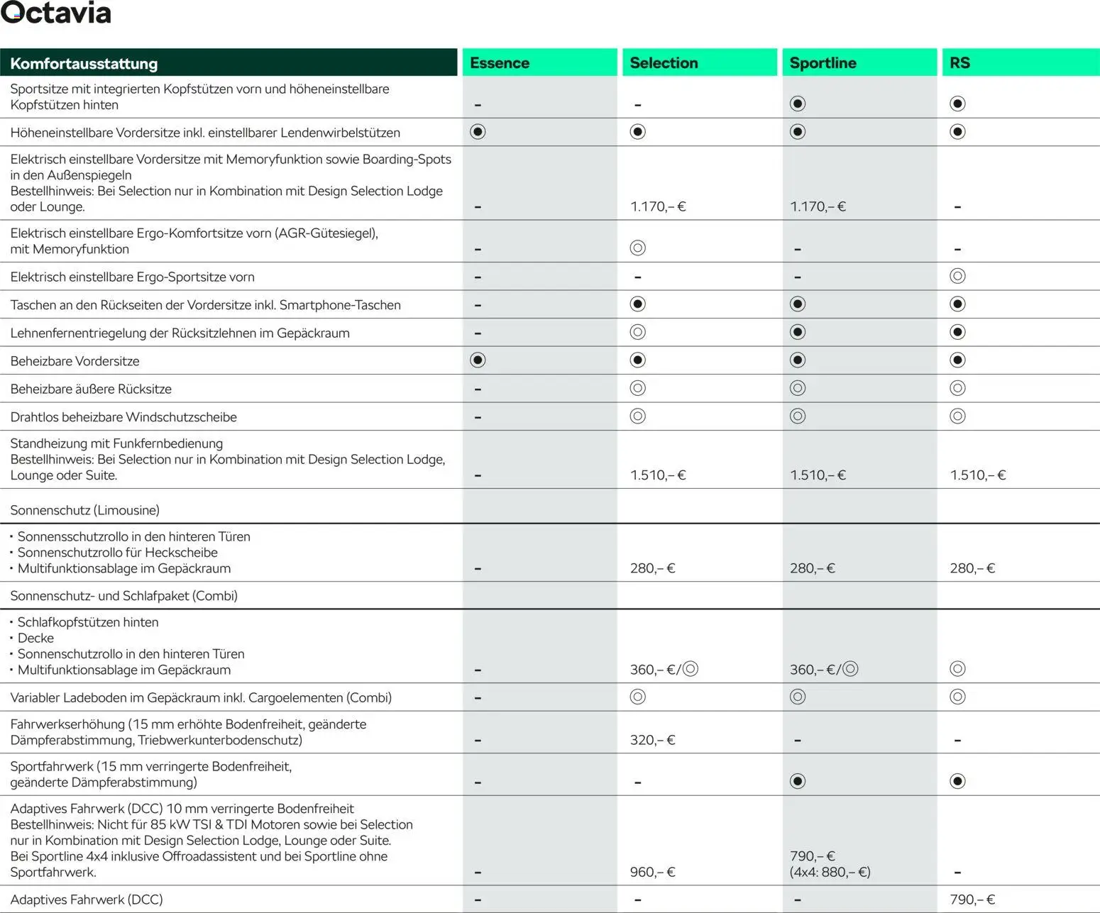 Škoda Octavia und Octavia Combi Preisliste - Seite 17 - gültig ab 10.09.2025