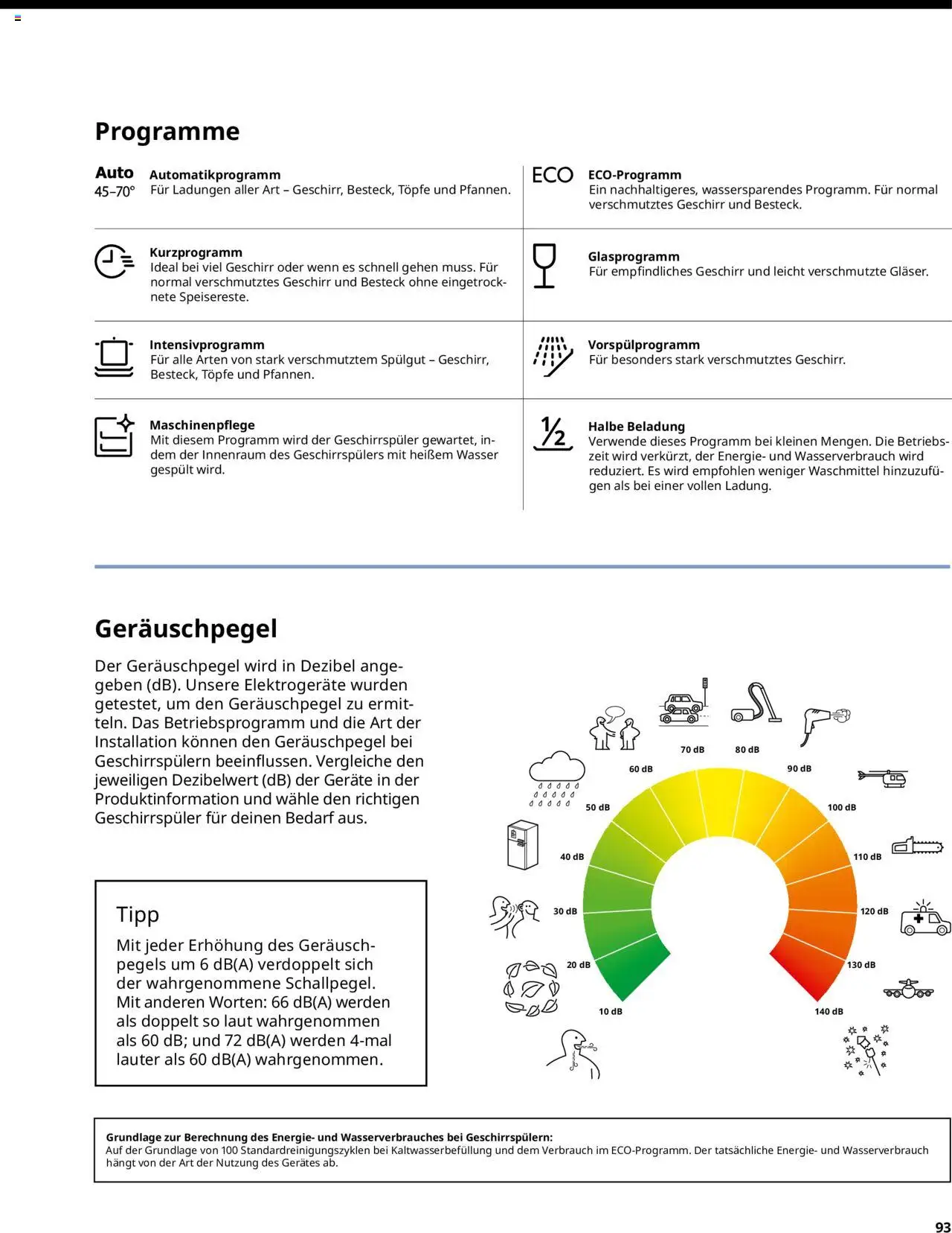 Ikea Elektrogeräte - Seite 93 - gültig ab 30.09.2025