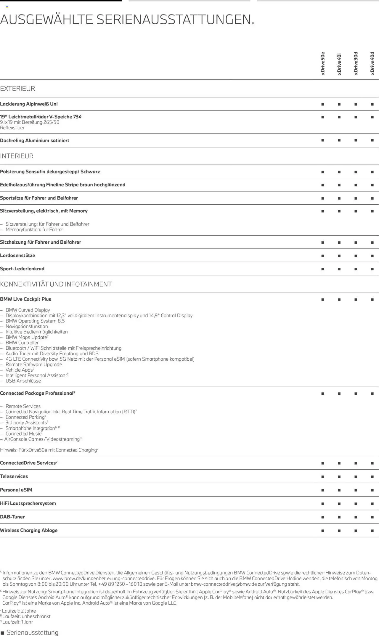 BMW X5 - Seite 6 - gültig ab 01.08.2025