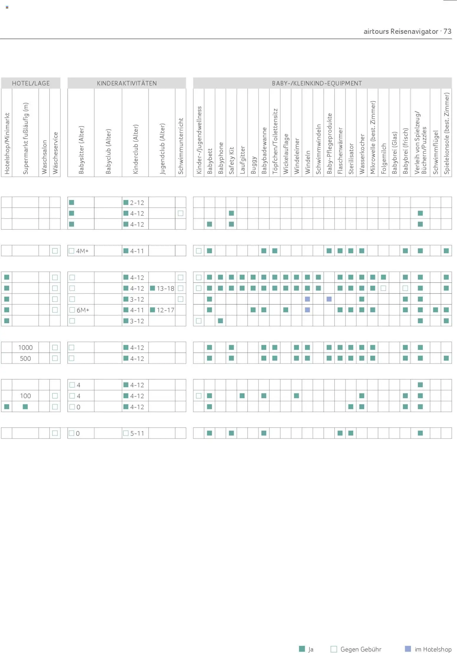Aida Airtours Erlesene Familienreisen - Seite 73 - gültig ab 30.10.2025