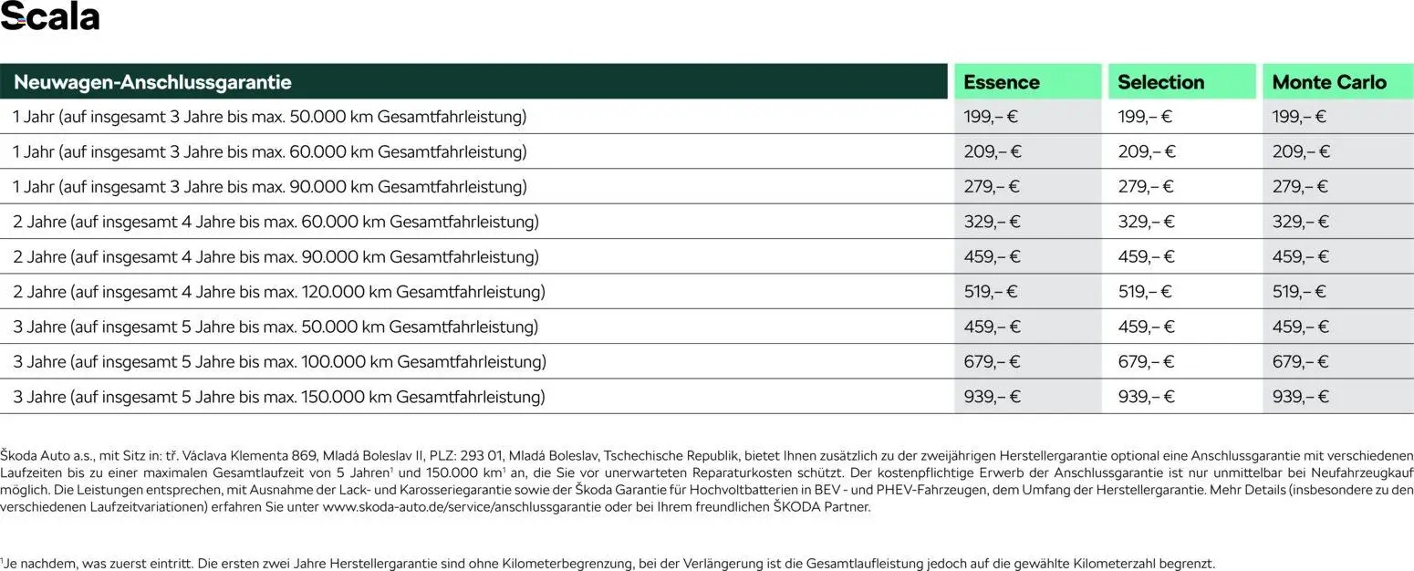 Škoda Scala Preisliste - Seite 13 - gültig ab 10.09.2025