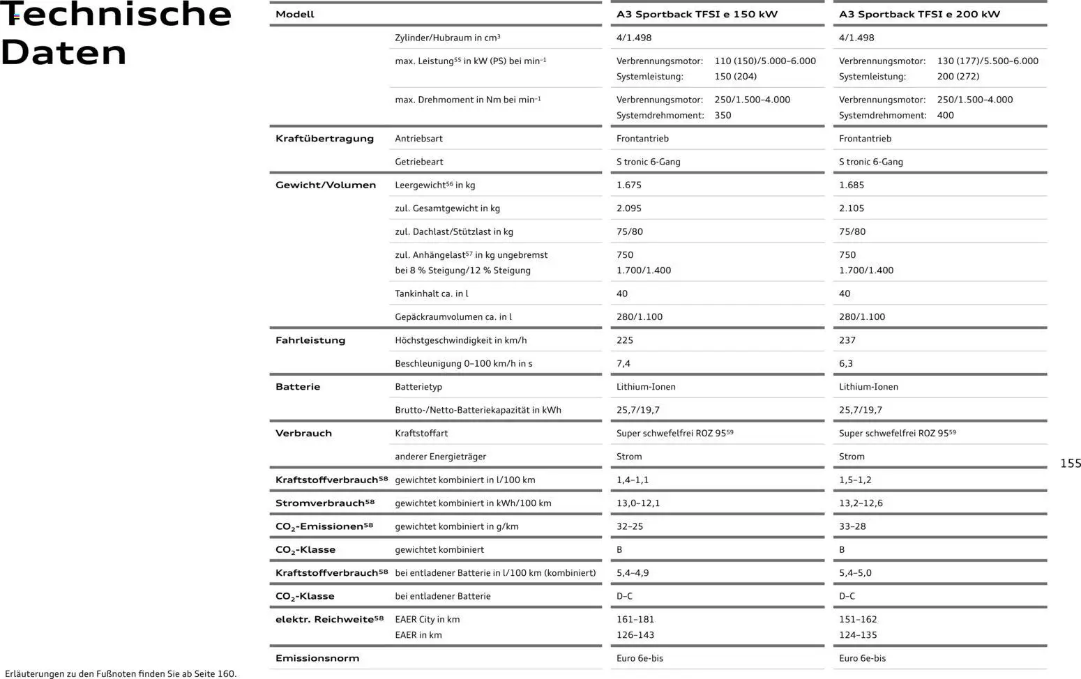 Audi A3 - Seite 155 - gültig ab 28.10.2025