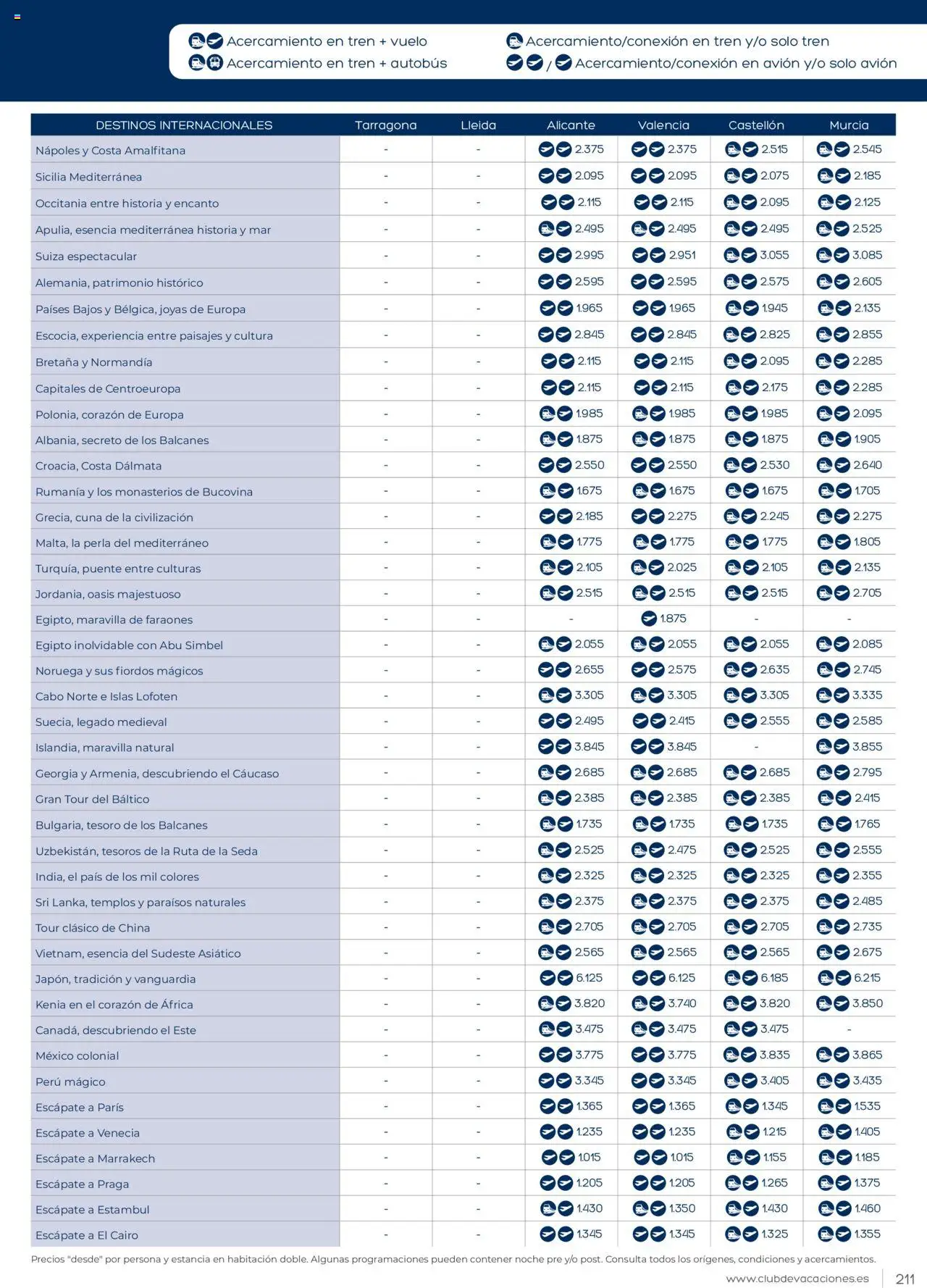 Viajes El Corte Inglés Club de Vacaciones - Página de 211 - Válido desde 01/01/2025