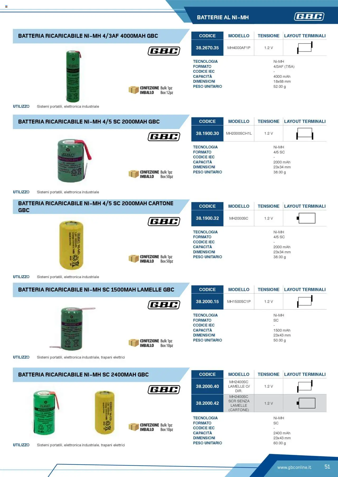Volantino Batteries & Power GBC	 - pagina 51 - valido dal 12/04/2025