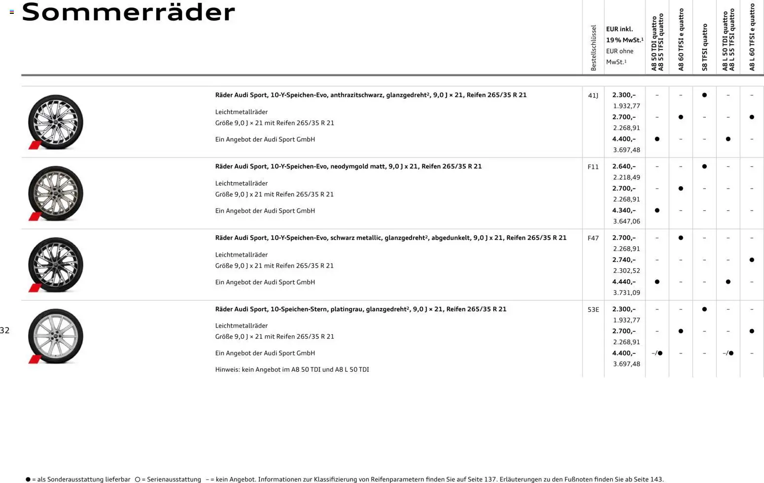 Audi A8 - Seite 32 - gültig ab 28.10.2025