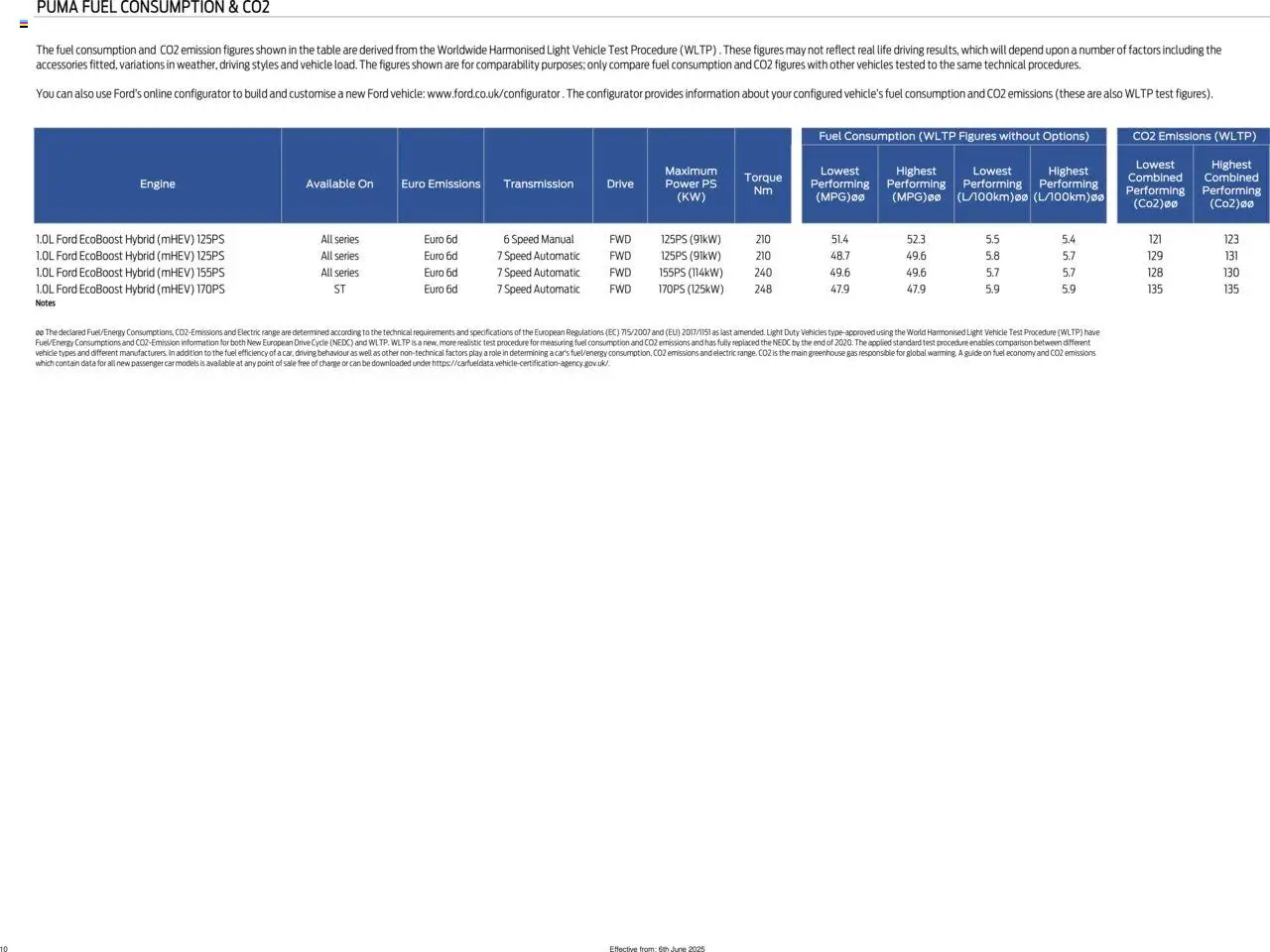Ford - New All-Electric Ford Puma Gen-E - page 10- valid from 06/06/2025