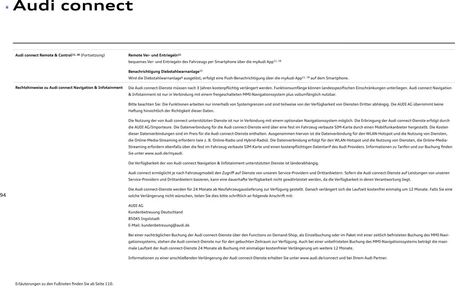 Audi Q2 / SQ2 - Seite 93 - gültig ab 05.06.2025