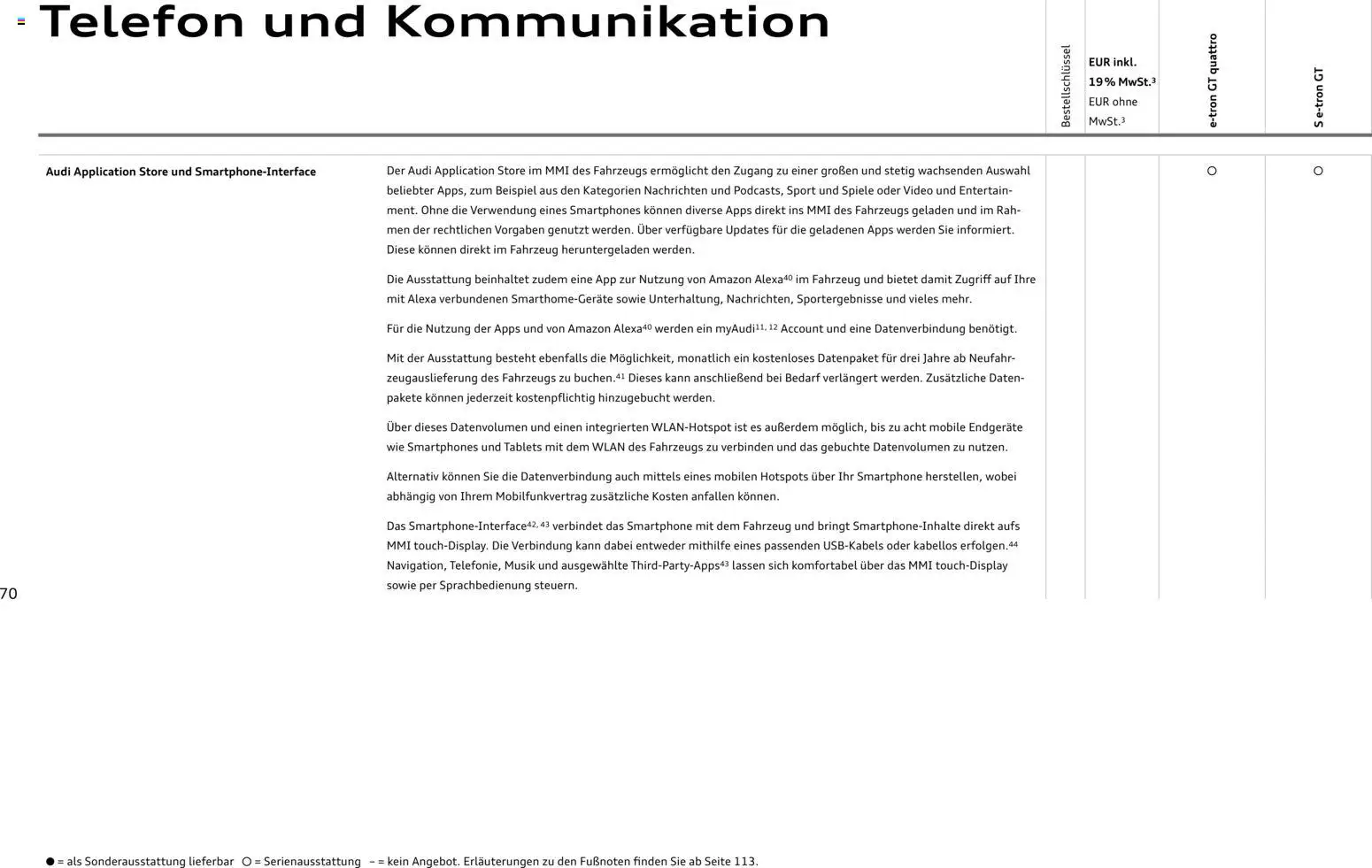 Audi e-tron GT - Seite 70 - gültig ab 28.10.2025