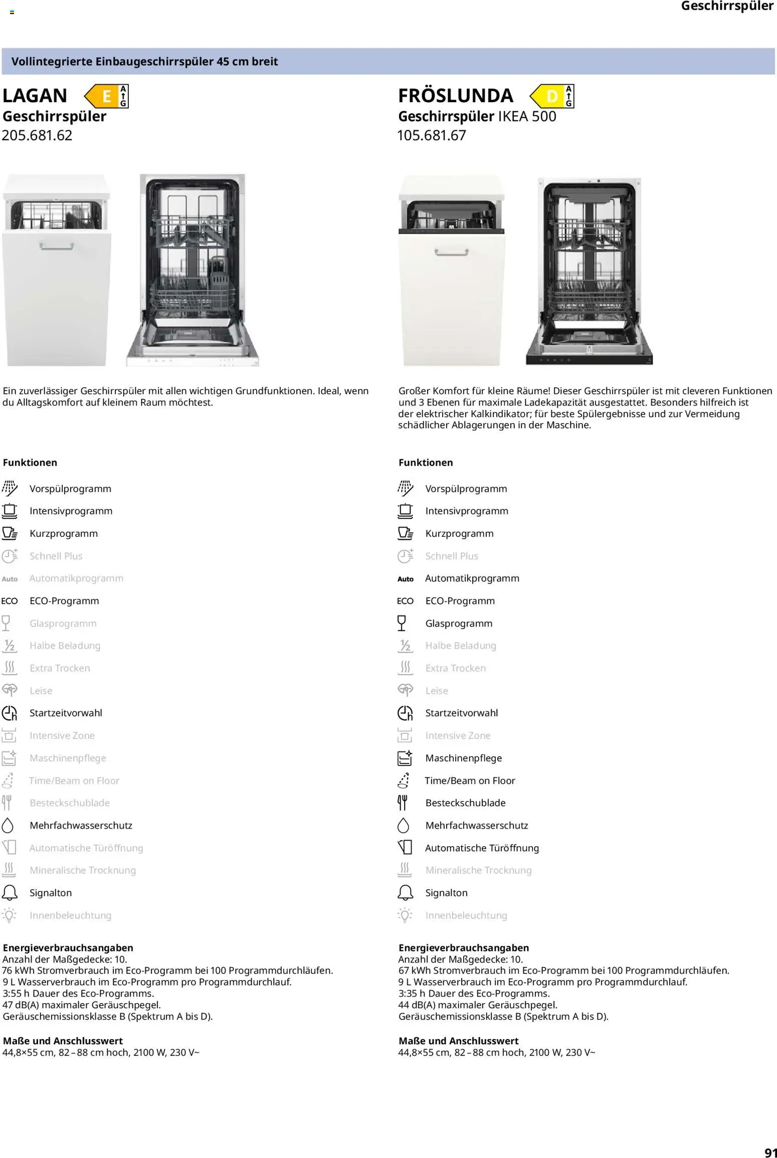 Ikea Elektrogeräte - Seite 91 - gültig ab 02.01.2026