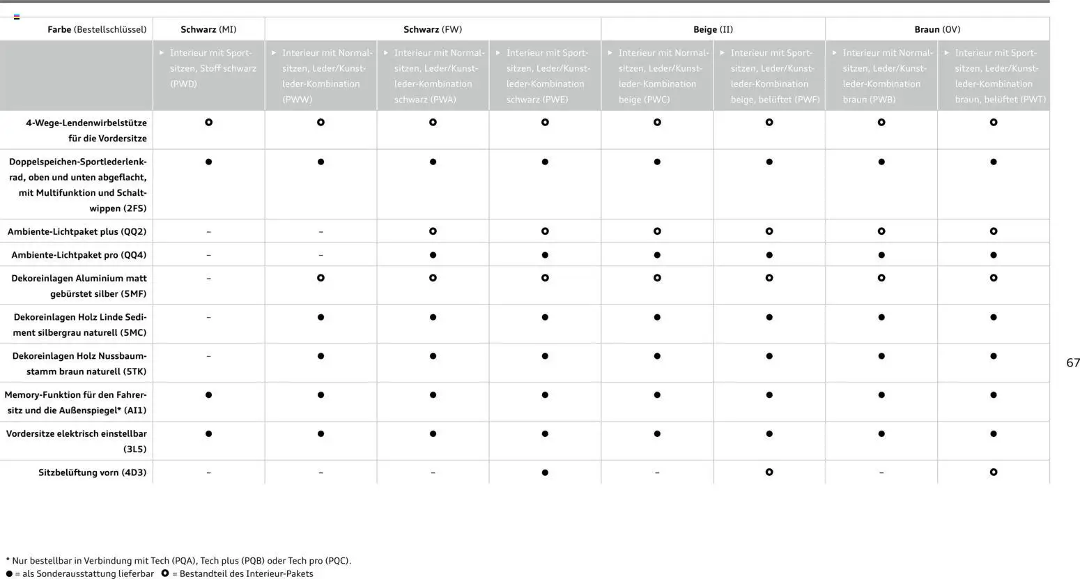Audi Q5 - Seite 67 - gültig ab 28.10.2025