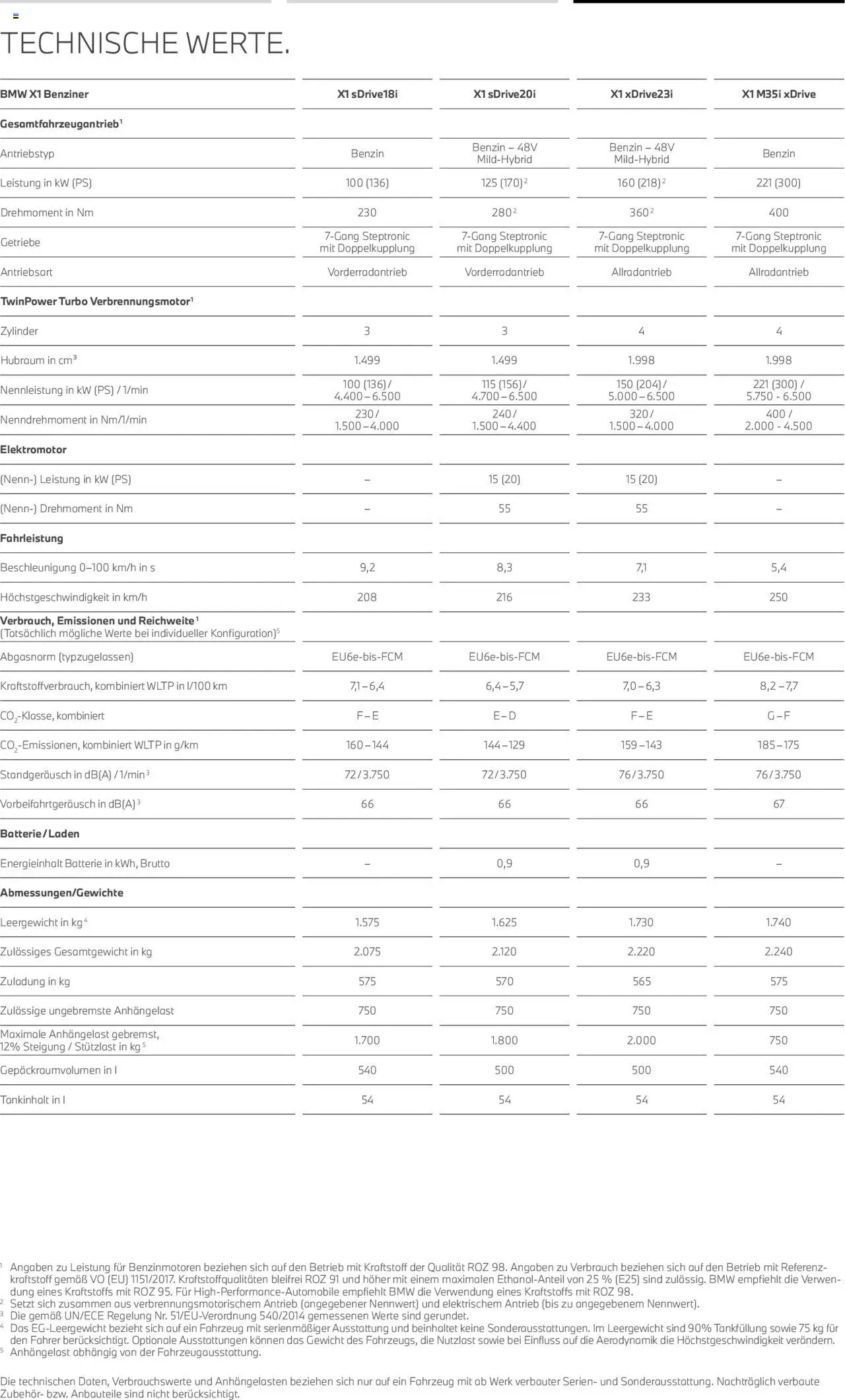 BMW X1 - Seite 24 - gültig ab 01.07.2025