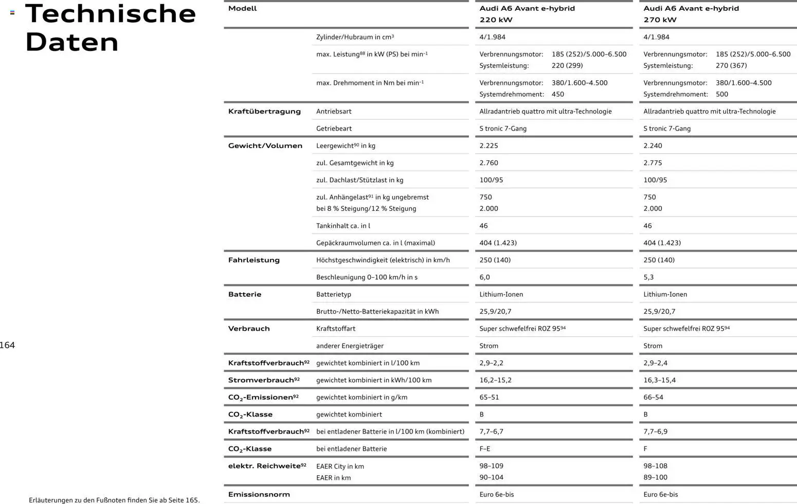 Audi A6 - Seite 164 - gültig ab 28.10.2025