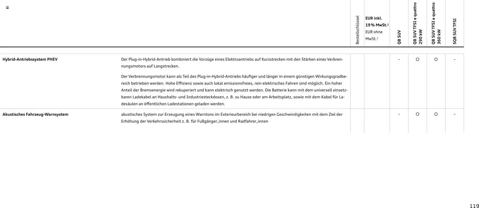 Audi Q8 - Seite 119 - gültig ab 06.11.2025
