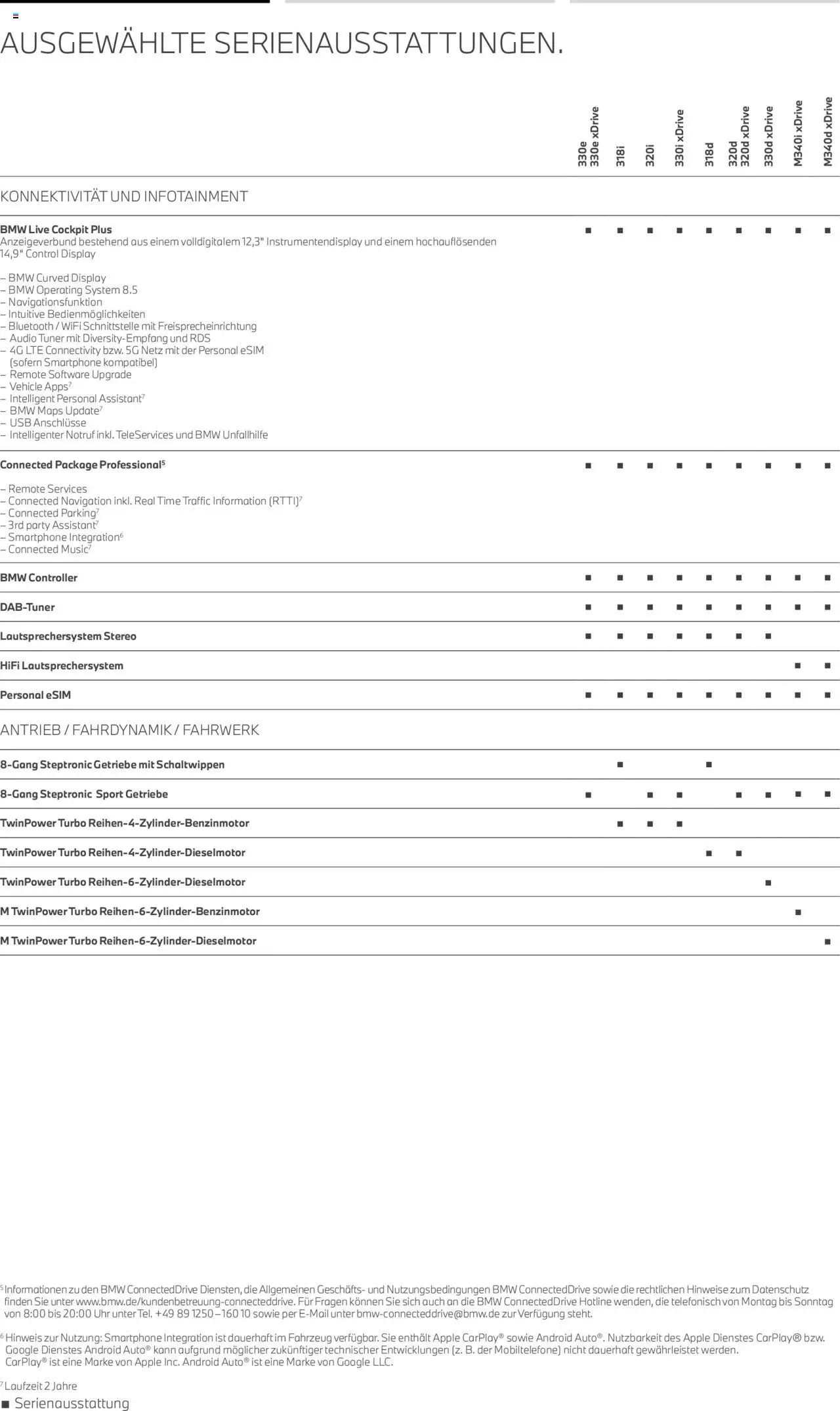 BMW 3er Touring - Seite 8 - gültig ab 01.07.2025