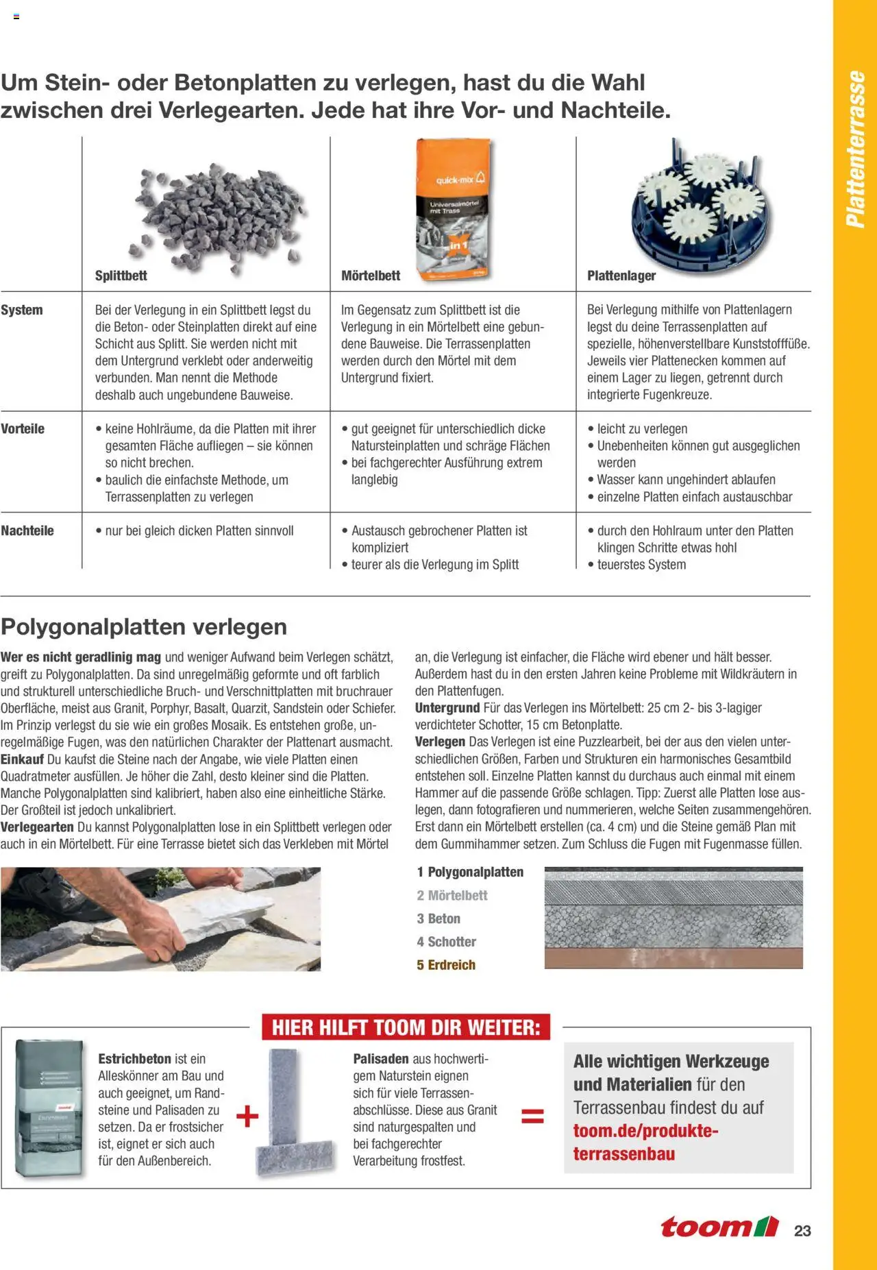 Toom Baumarkt Anleitung Terrasse bauen - Seite 23 - gültig ab 01.01.2024