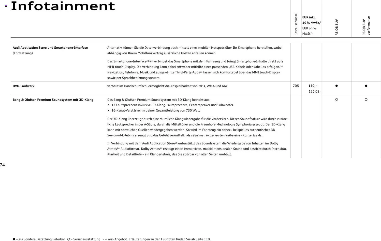 Audi RS Q8 / RS Q8 performance - Seite 74 - gültig ab 27.11.2025