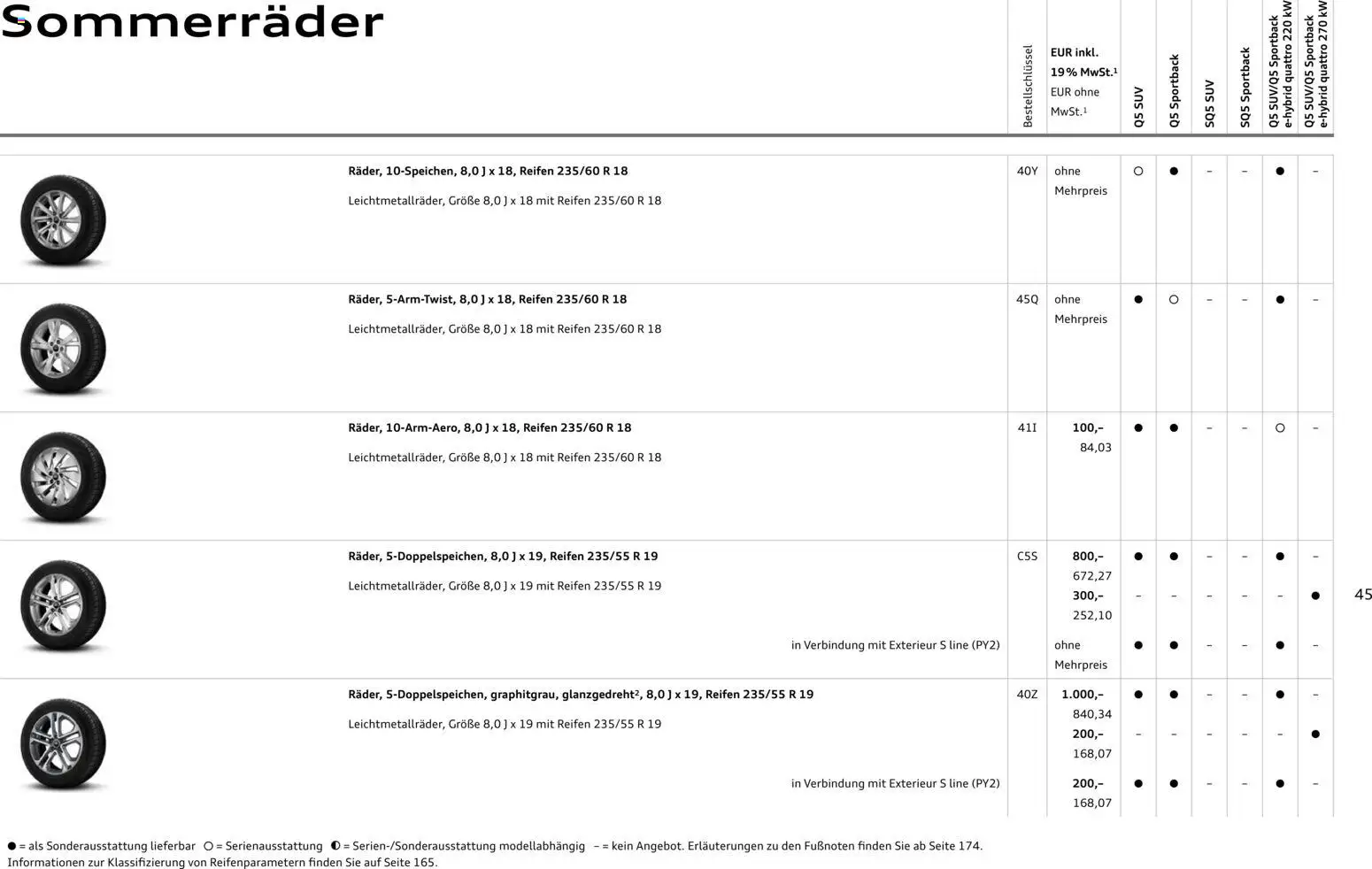 Audi Q5 - Seite 45 - gültig ab 28.10.2025