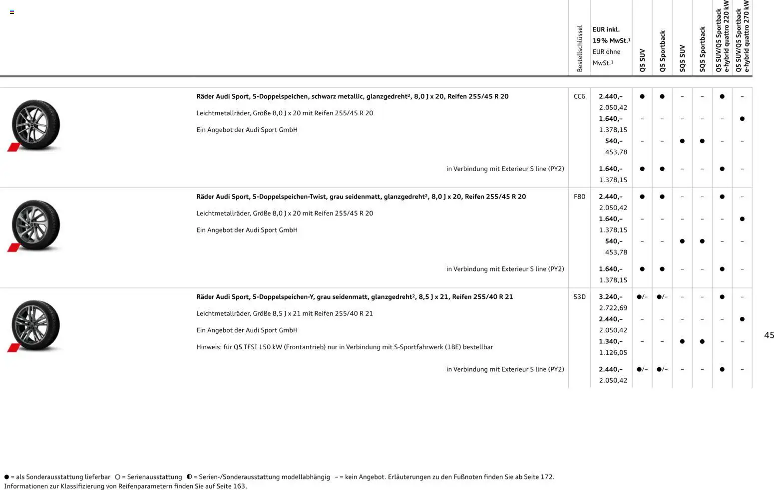 Audi Q5 - Seite 45 - gültig ab 28.10.2025