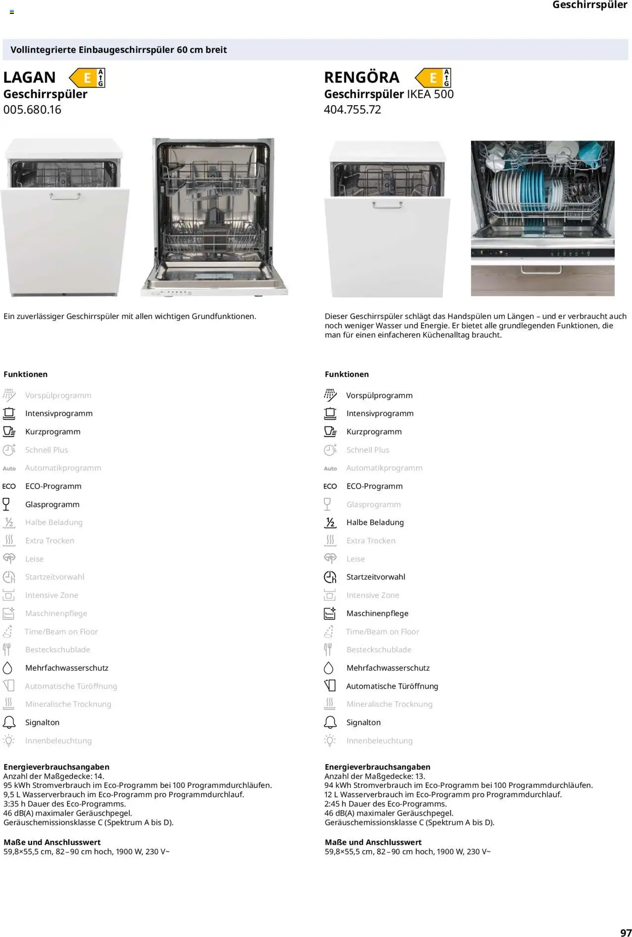 Ikea Elektrogeräte - Seite 97 - gültig ab 30.09.2025