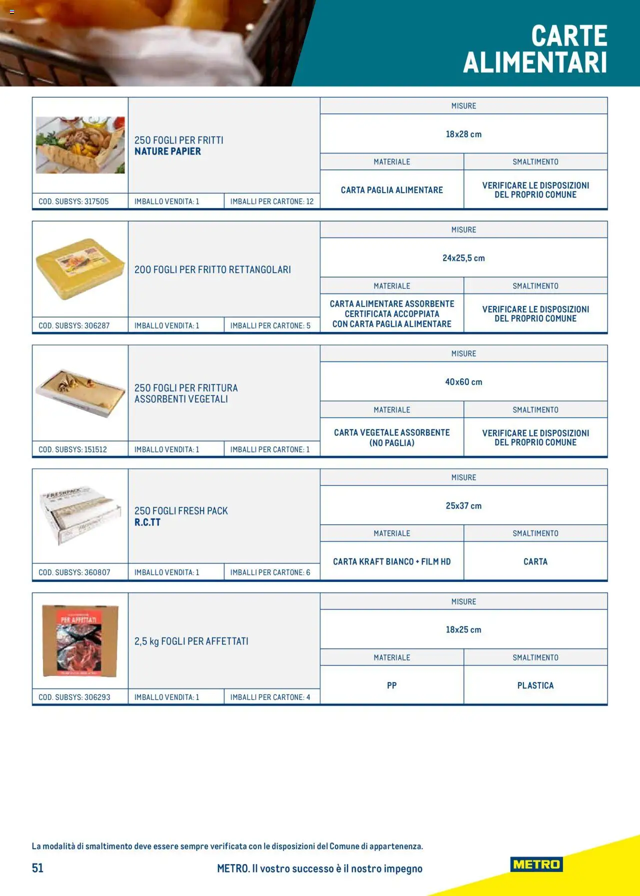 Catalogo Take Away e Monouso 2024 Metro	 - pagina 51 - valido dal 22/07/2024