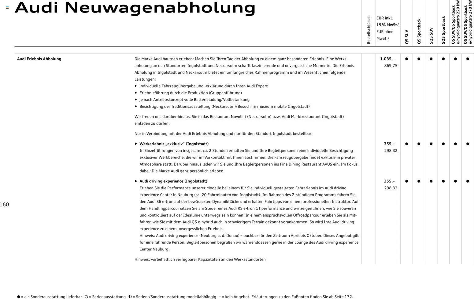 Audi Q5 - Seite 160 - gültig ab 28.10.2025