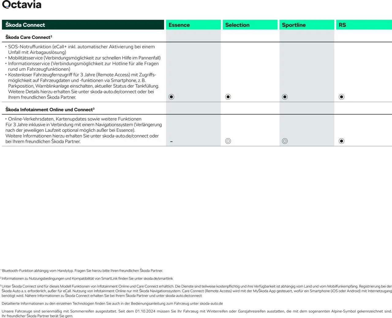 Škoda Octavia und Octavia Combi Preisliste - Seite 19 - gültig ab 10.09.2025