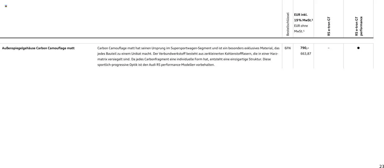 Audi  RS e-tron GT / RS e-tron GT performance - Seite 23 - gültig ab 28.10.2025