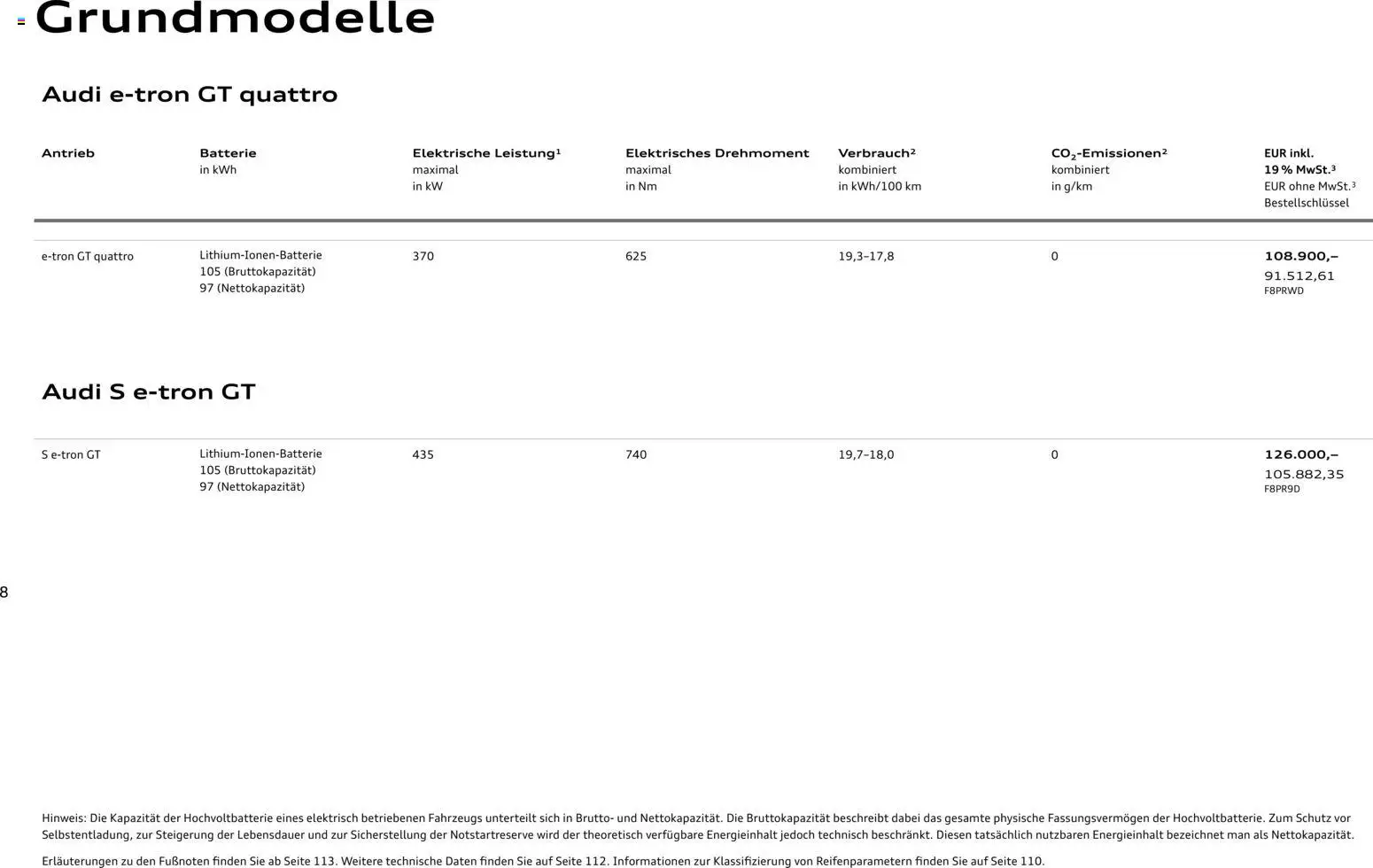 Audi e-tron GT - Seite 8 - gültig ab 28.10.2025