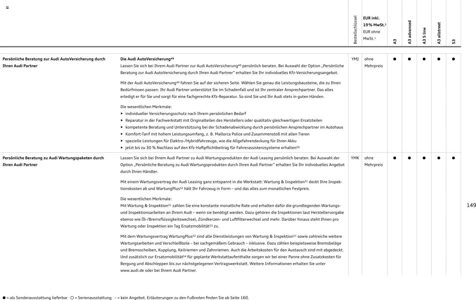 Audi A3 - Seite 149 - gültig ab 28.10.2025