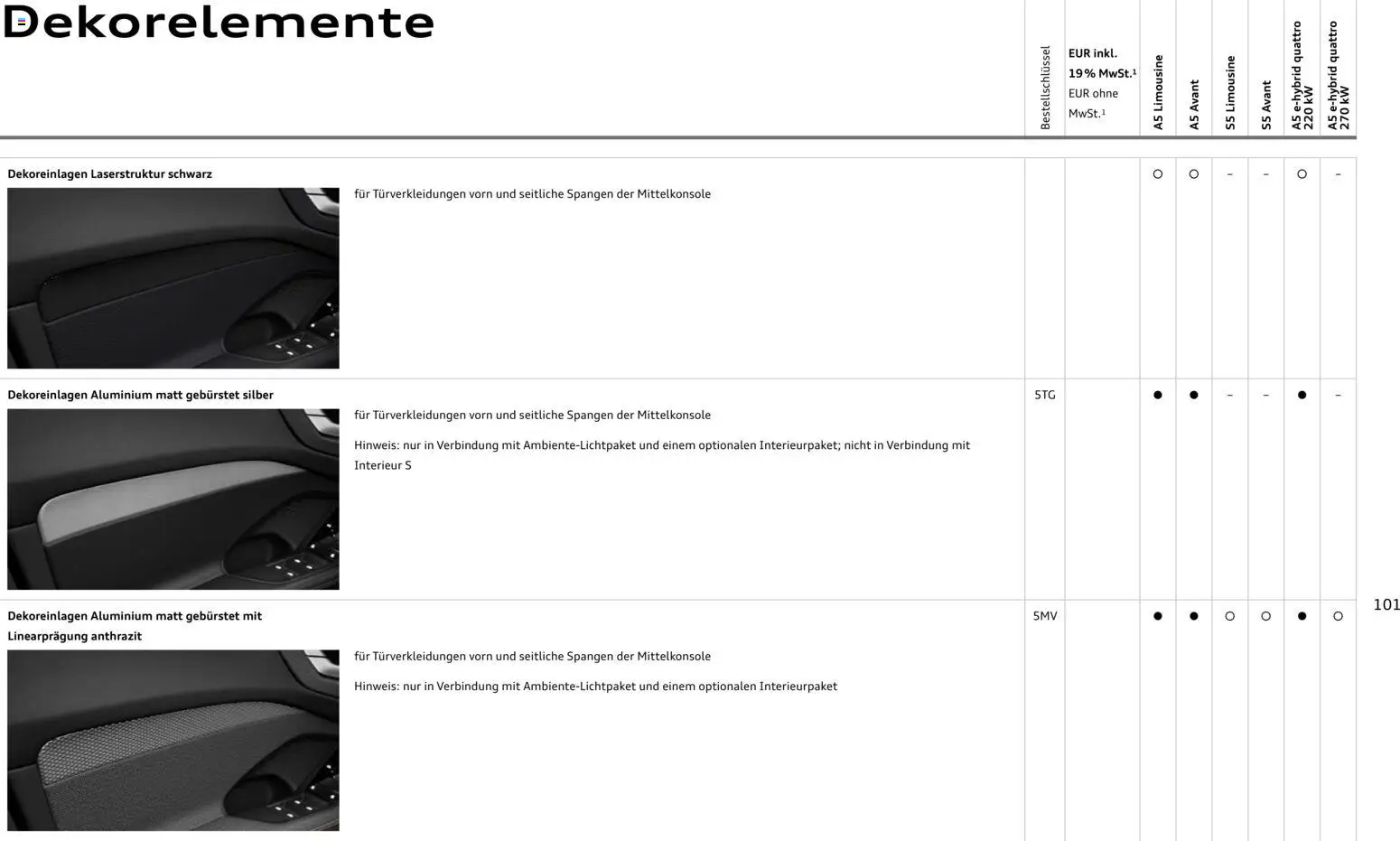 Audi A5 - Seite 101 - gültig ab 28.10.2025