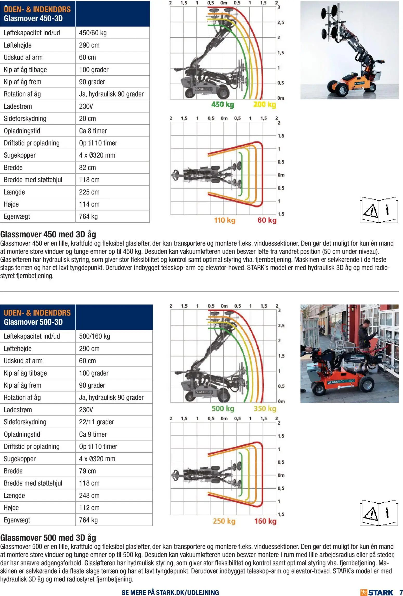 Stark - Glas- og fliseløftere - page 7- valid from 01/01/2026