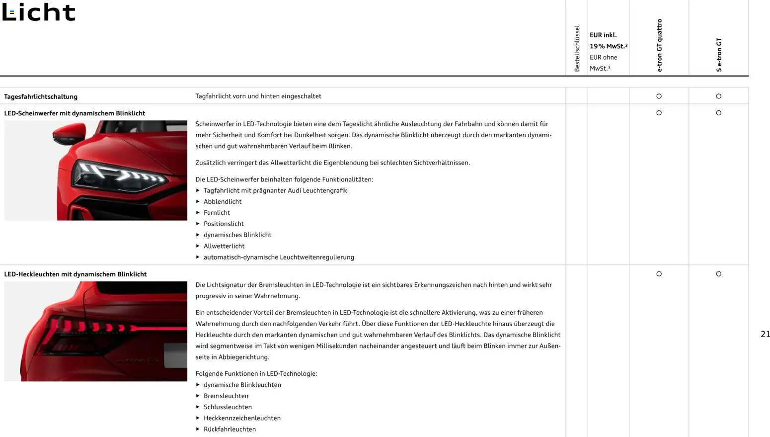 Audi e-tron GT - Seite 21 - gültig ab 28.10.2025