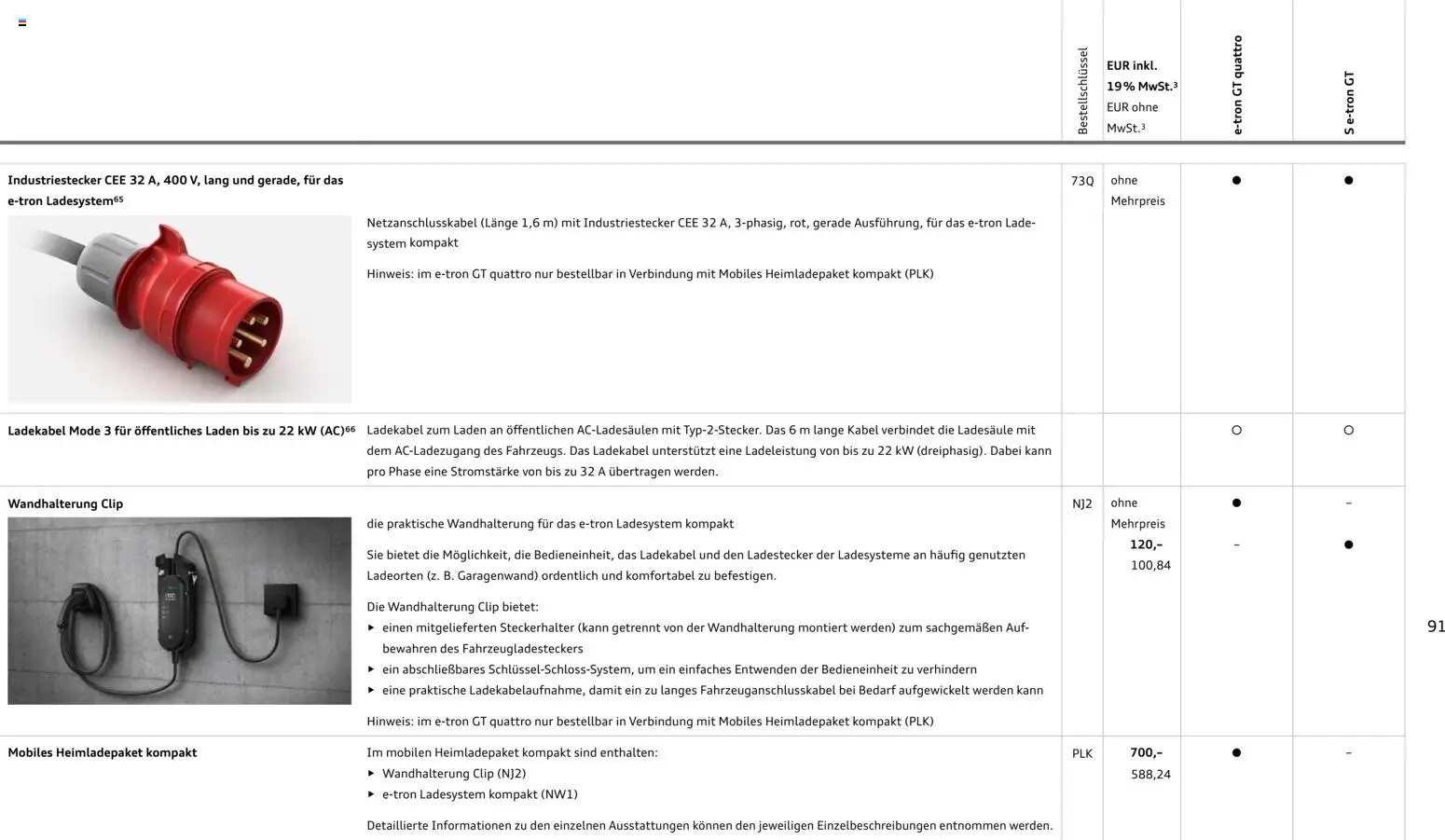 Audi e-tron GT - Seite 91 - gültig ab 28.10.2025