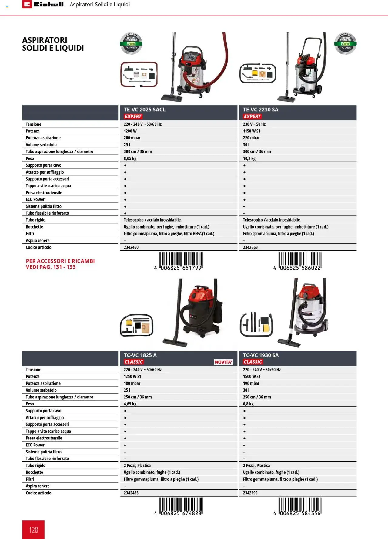 Catalogo Elettroutensili 2025 Einhell	 - pagina 128 - valido dal 06/02/2025