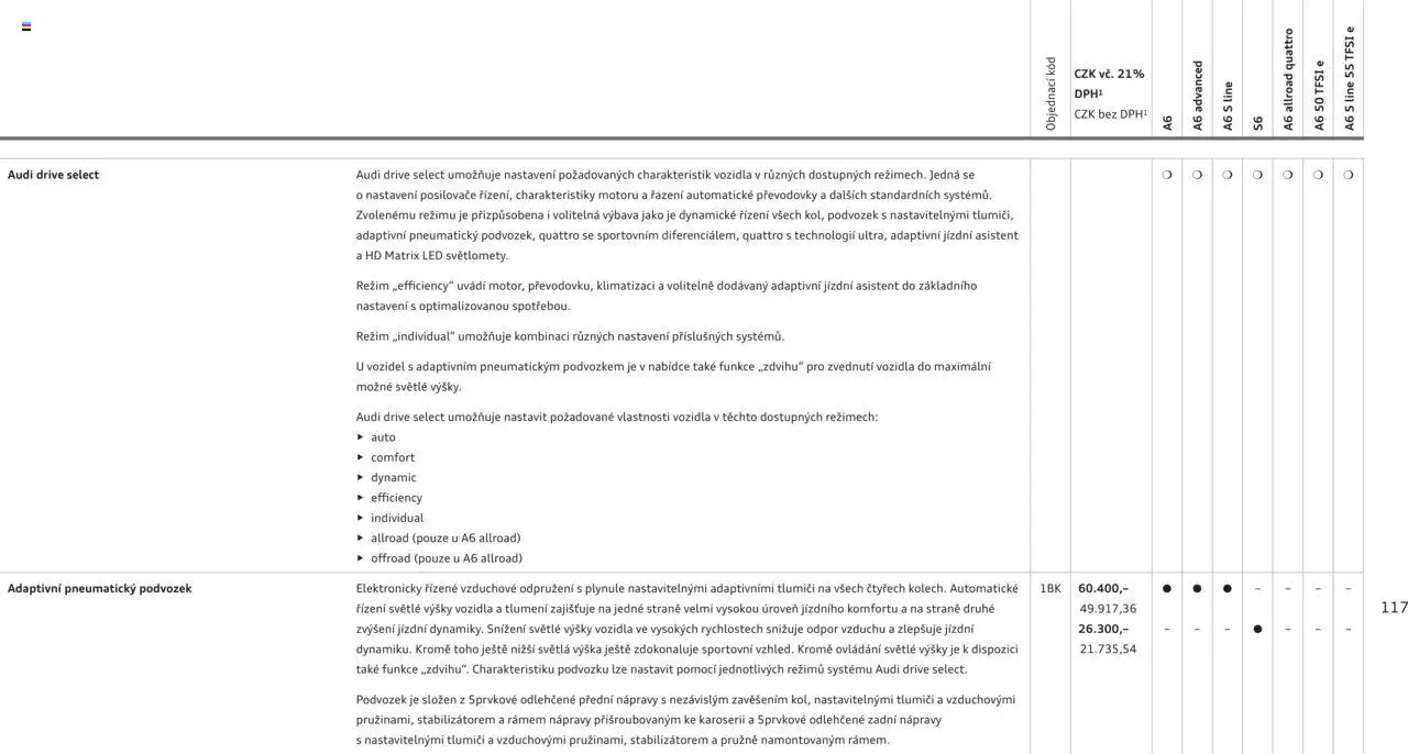 Audi katalog - A6 - strana 117- platný od 29.04.2025