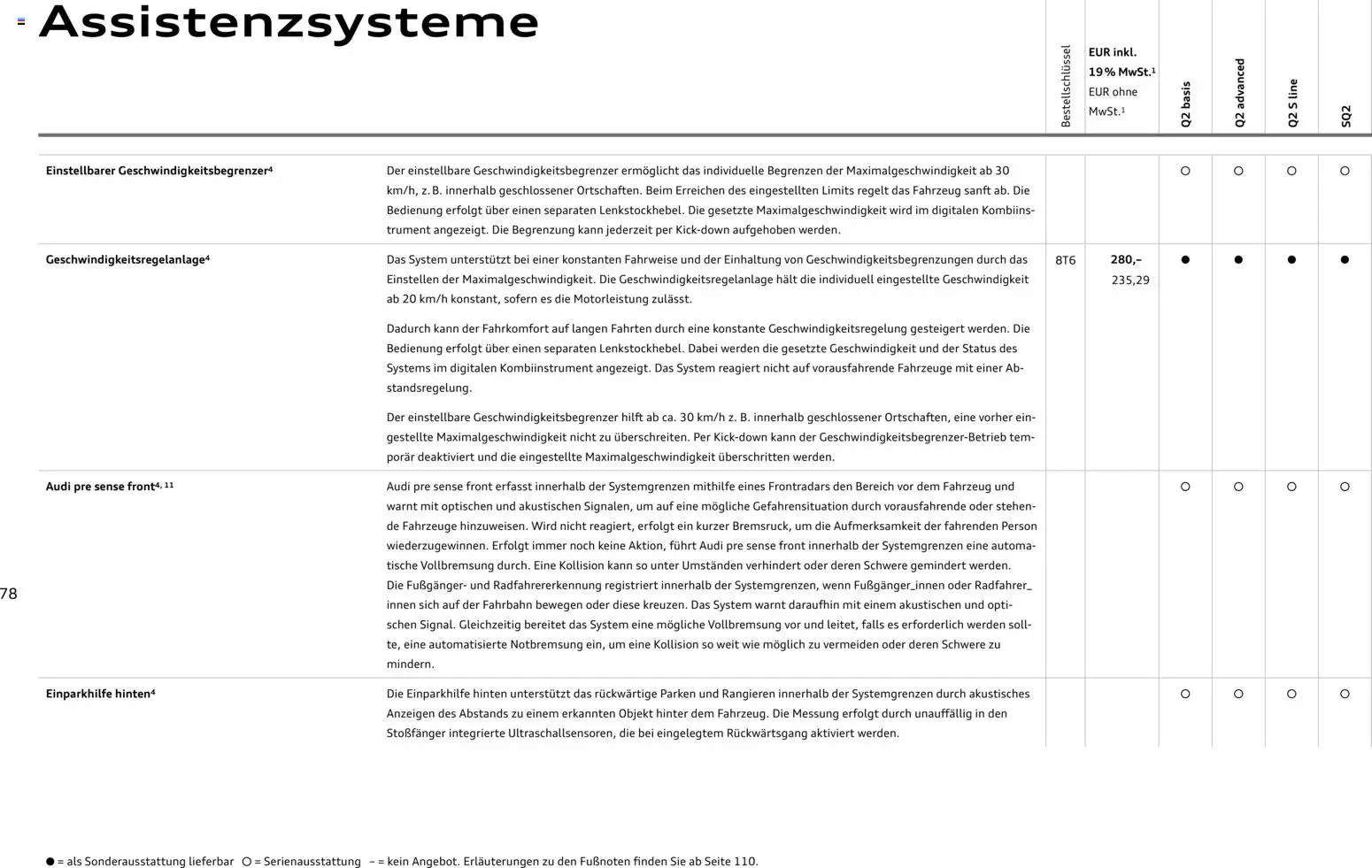 Audi Q2 / SQ2 - Seite 77 - gültig ab 05.06.2025