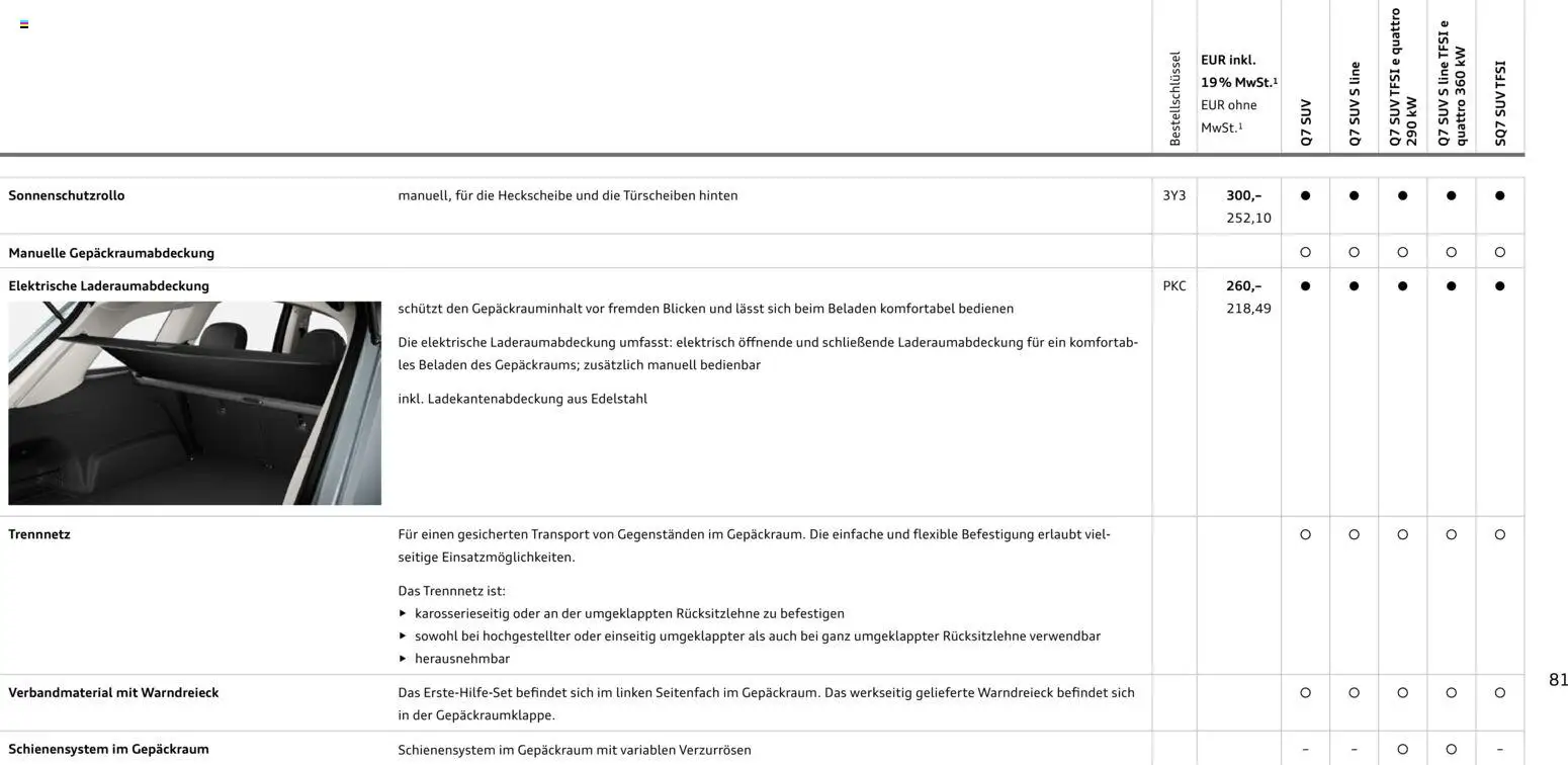 Audi Q7 - Seite 81 - gültig ab 28.10.2025