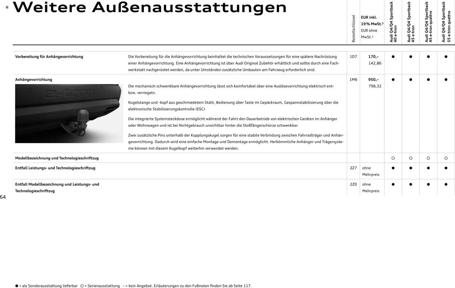Audi Q4 e-tron / Q4 Sportback e-tron - Seite 64 - gültig ab 01.10.2025