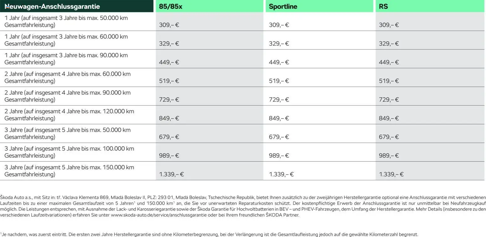 Škoda Elroq Preisliste - Seite 13 - gültig ab 10.09.2025