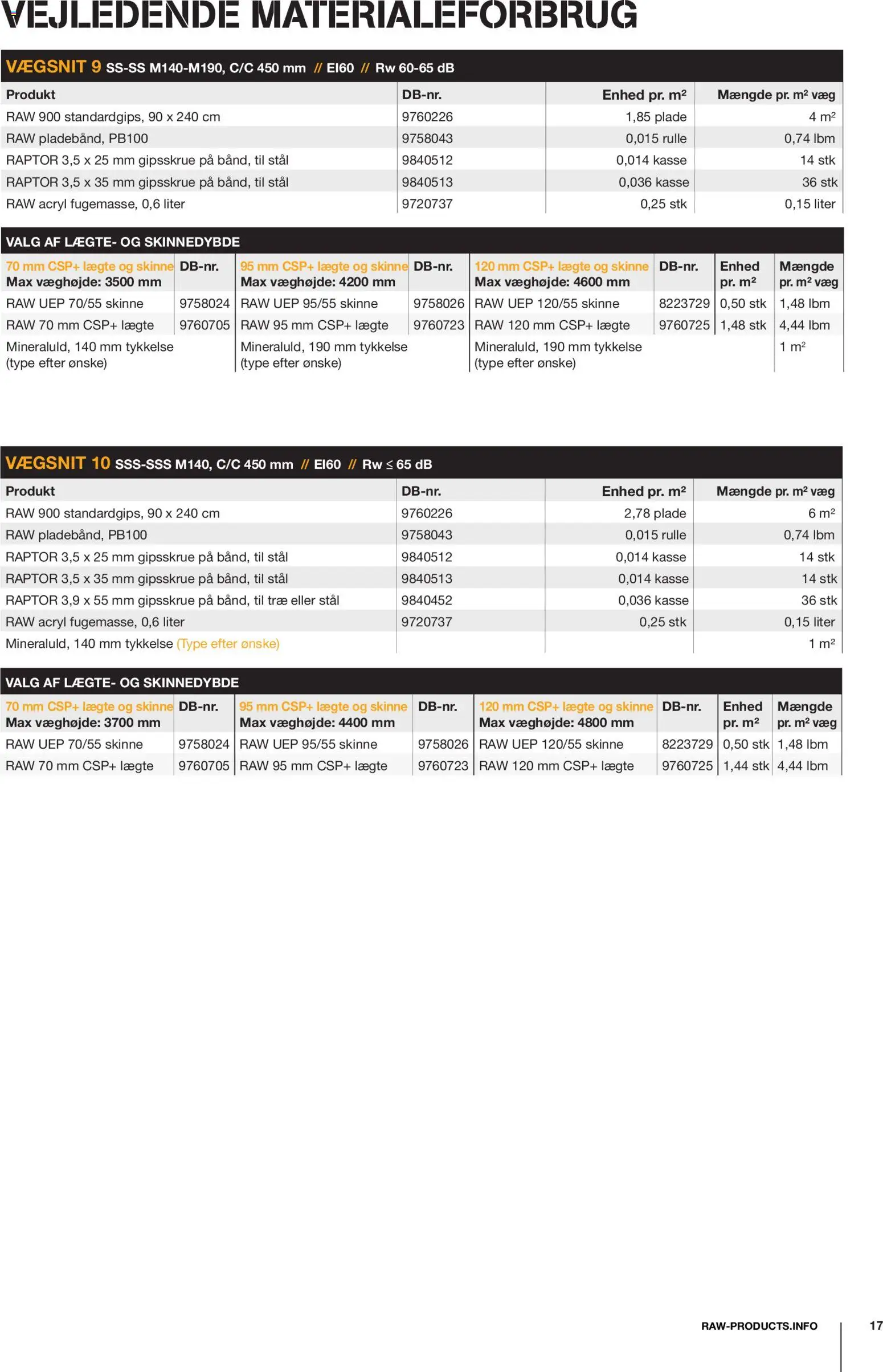 Stark - RAW Vægsystemer i gips & stål - page 17- valid from 08/12/2025